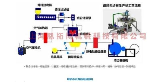 熔噴風機別在用空壓機了，要用就用這款空氣懸浮離心鼓風機